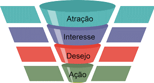 Como Fazer Funil Automático Perpétuo Víral De Vendas | Jeferson Wilian